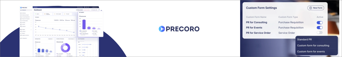 precoro