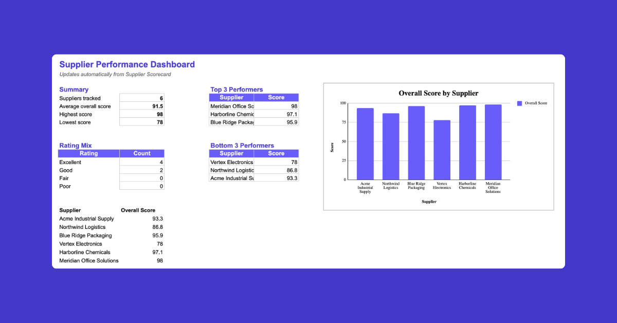 Free Procurement Templates